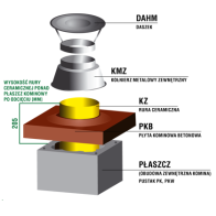 Zakończenie systemu kominowego SKC Ø 100mm - wariant 2