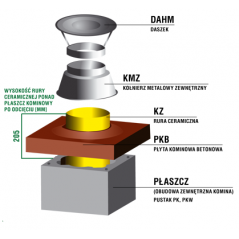 Zakończenie systemu kominowego SKC Ø 160mm - wariant 2