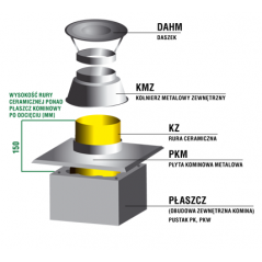 Zakończenie systemu kominowego SKC Ø 140mm - wariant 3