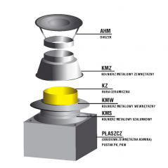 Zakończenie systemu kominowego SKC Ø 100mm - wariant 1 płyta lana
