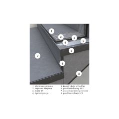 Profil schodowy SC2 - schody zewnętrzne z okładzinami ceramicznymi, 3 image