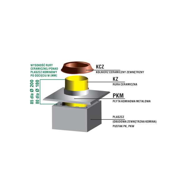 Zakończenie systemu kominowego SKC-C Ø 180mm - wariant 6